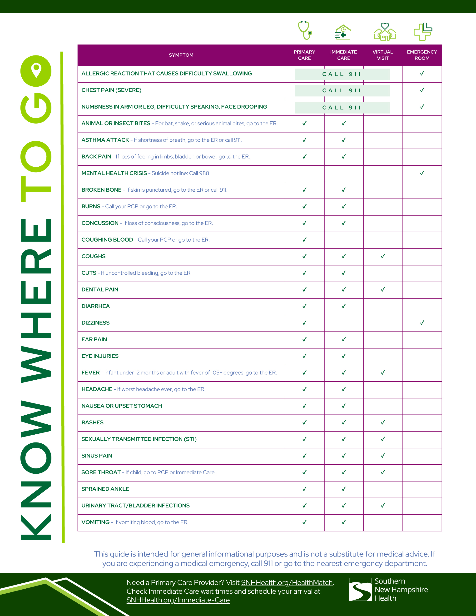 Southern-NH-Health---Know-Where-To-Go_Flyer.jpg