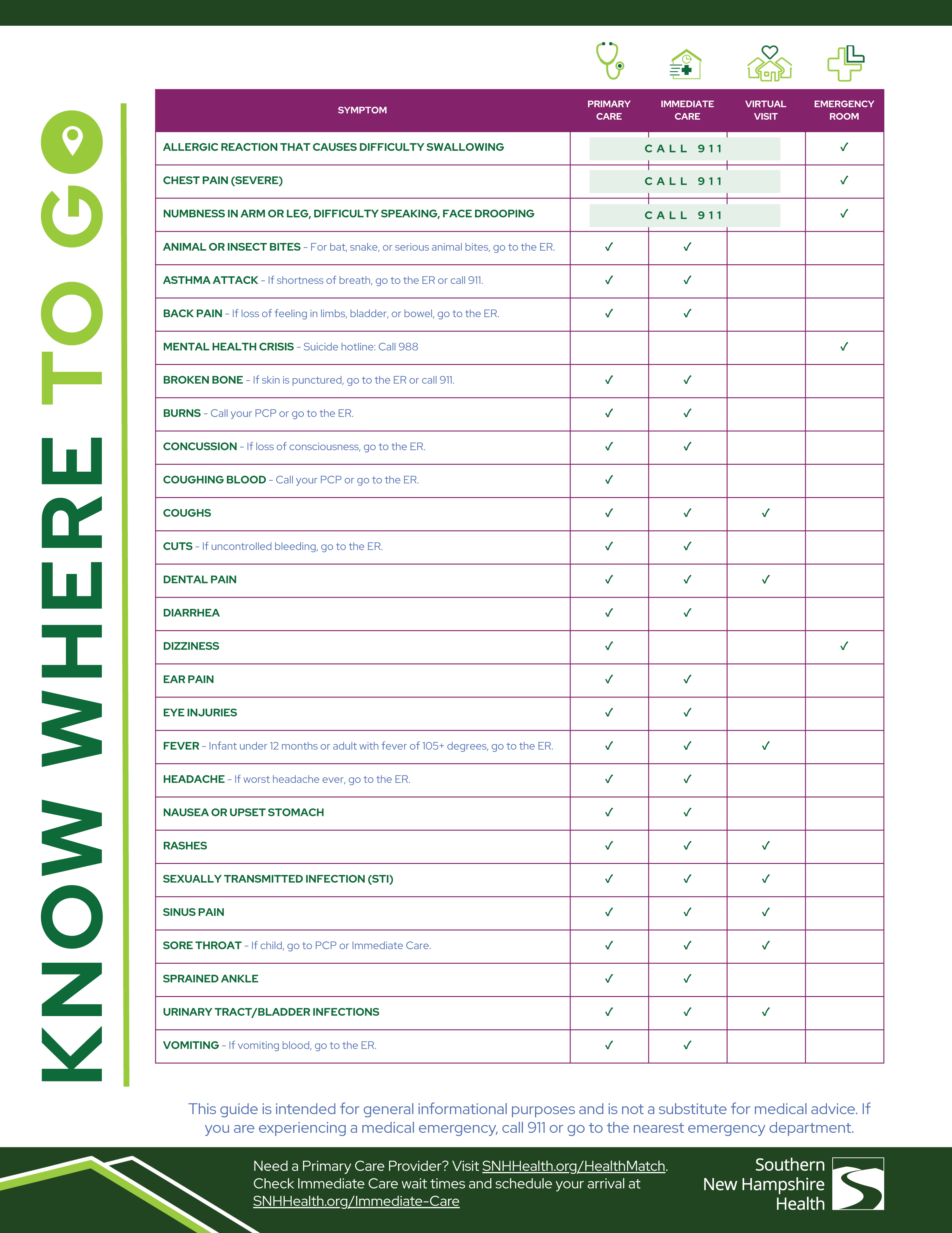 Southern-NH-Health---Know-Where-To-Go_Flyer.png