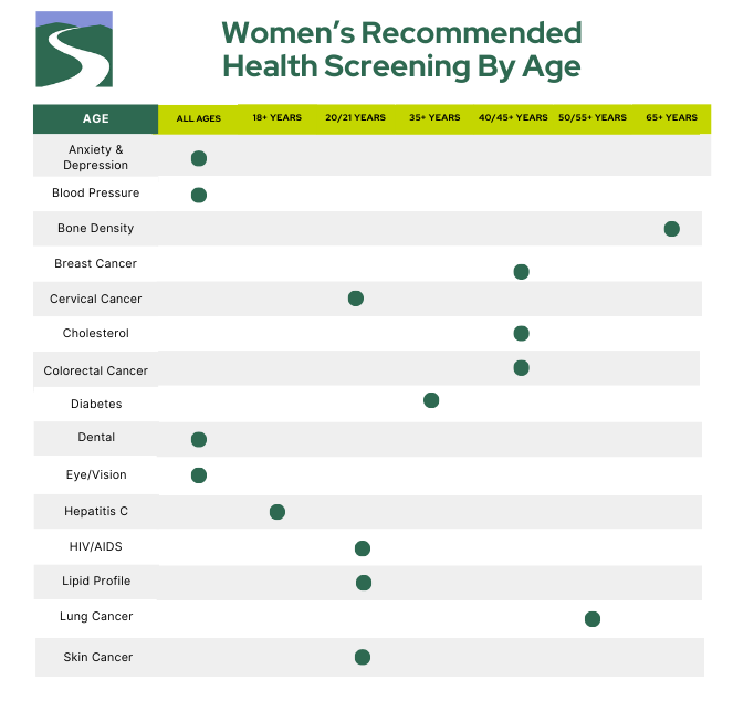 women’s health screenings   health screenings by age   preventive care for women   primary care for women   New Hampshire health screenings   women’s cancer screenings NH   internal medicine New Hampshire   when to get a Pap test   breast cancer screening NH 