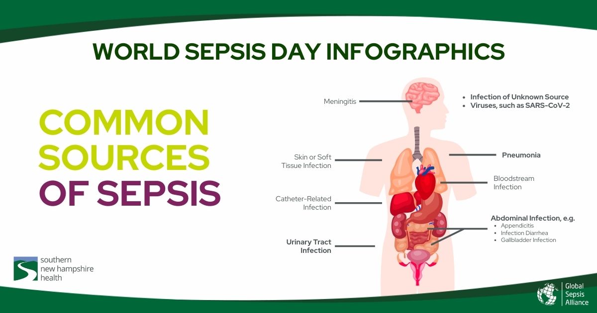 COmmon sources of sepsis